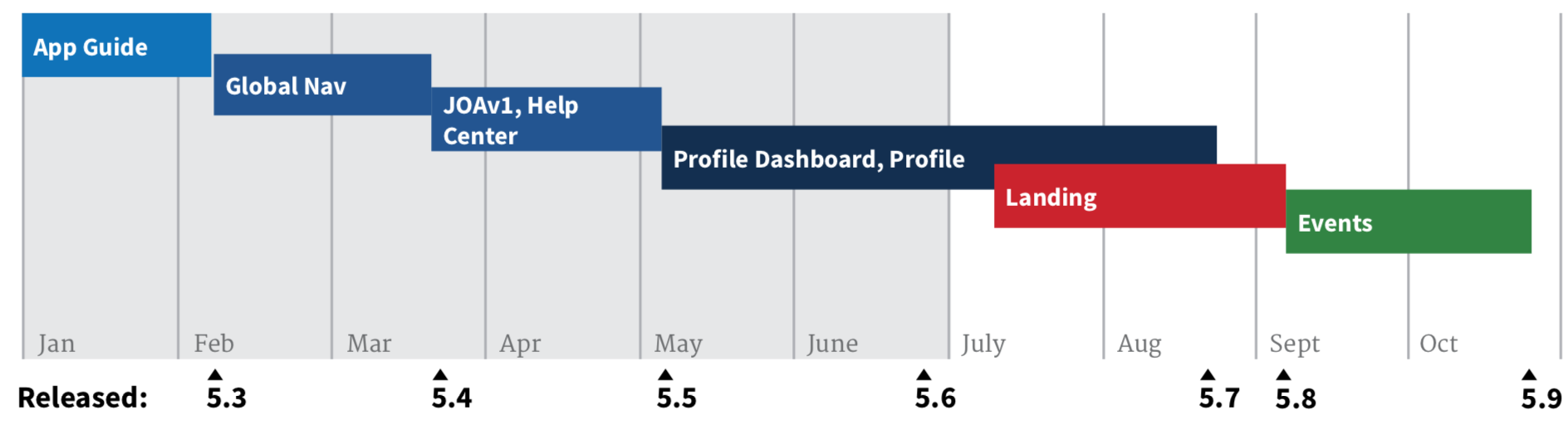 USAJOBS shipped releases in 2016