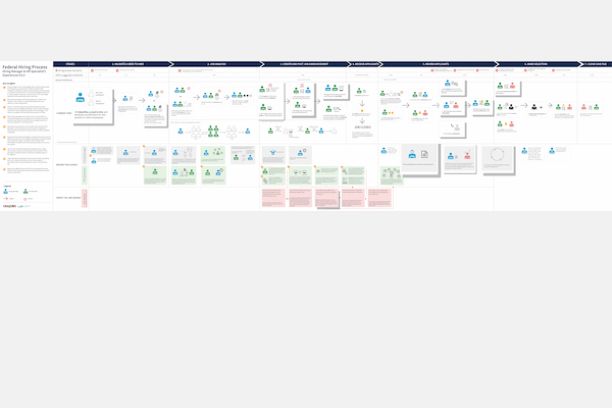 Federal hiring experience map